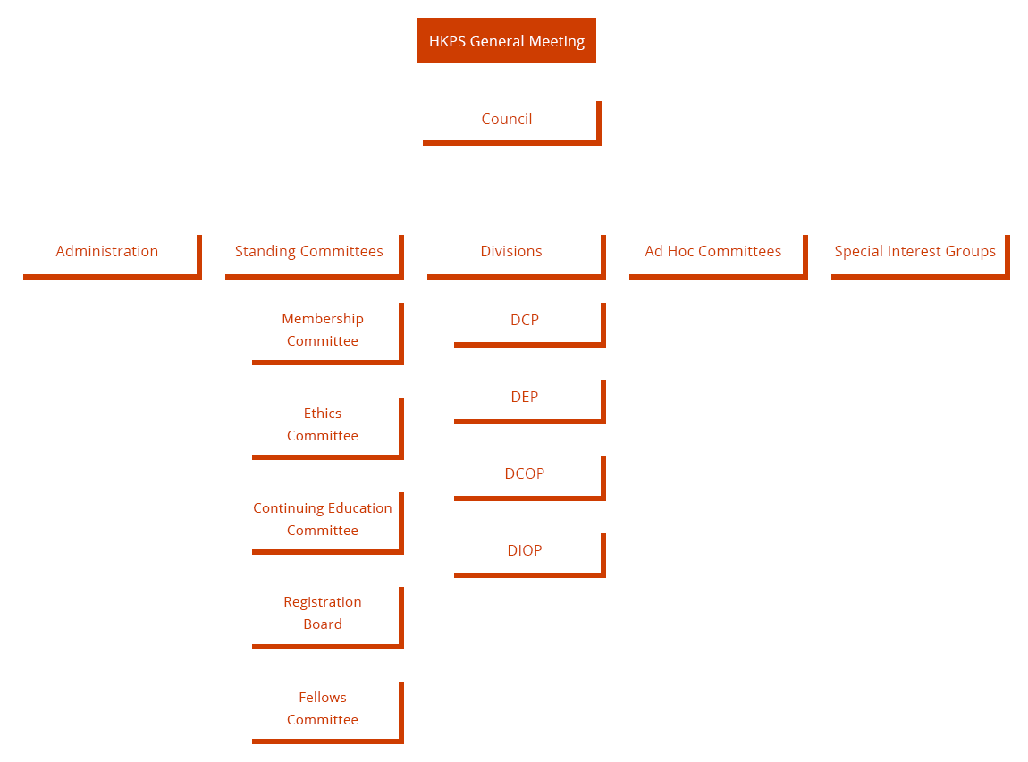 Self Photos / Files - chart